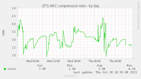 IFDNRG: one of the fastest UK web and video streaming hosting providers ...